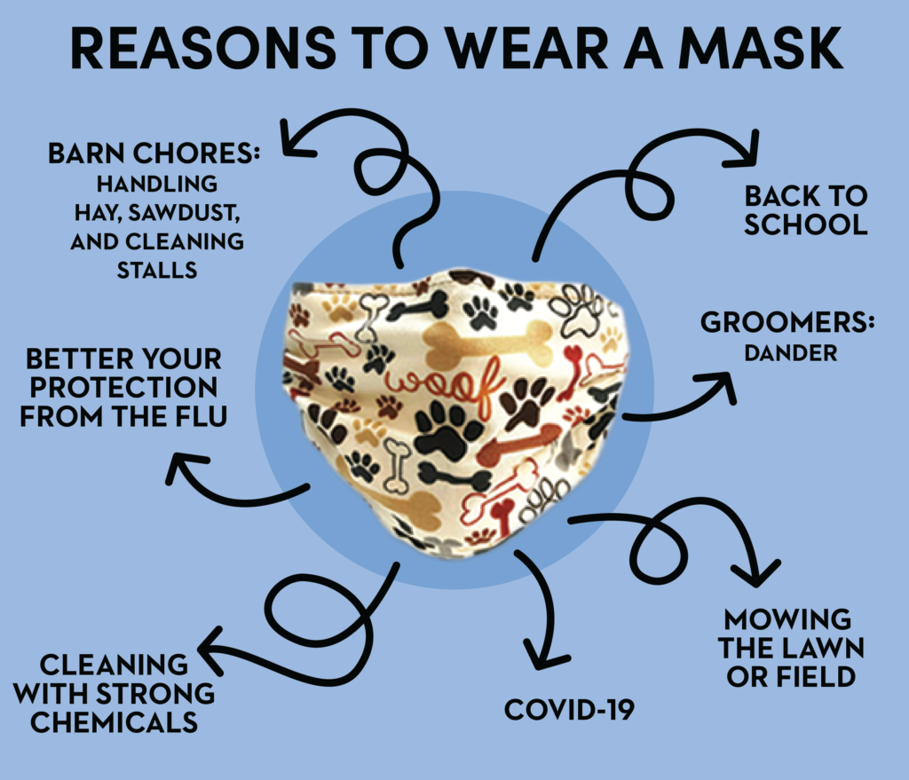 Reasons to Wear a Mask: Barn chores- handling hay, sawdust, and cleaning stalls, back to school, groomers- dander, better your protection from the flu, cleaning with strong chemicals, Covid-19, mowing the lawn or field
